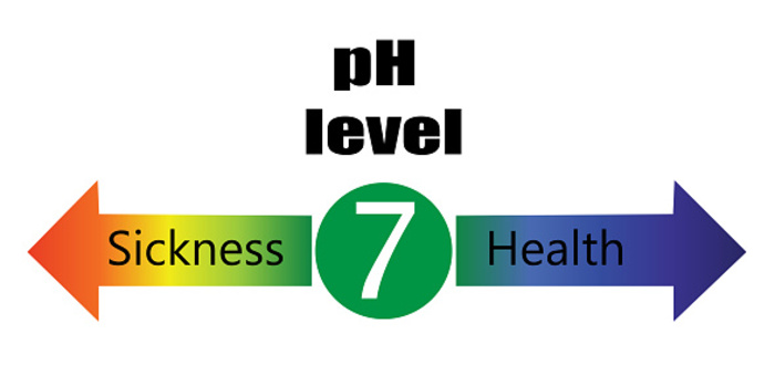 Nồng độ pH đối với sức khỏe