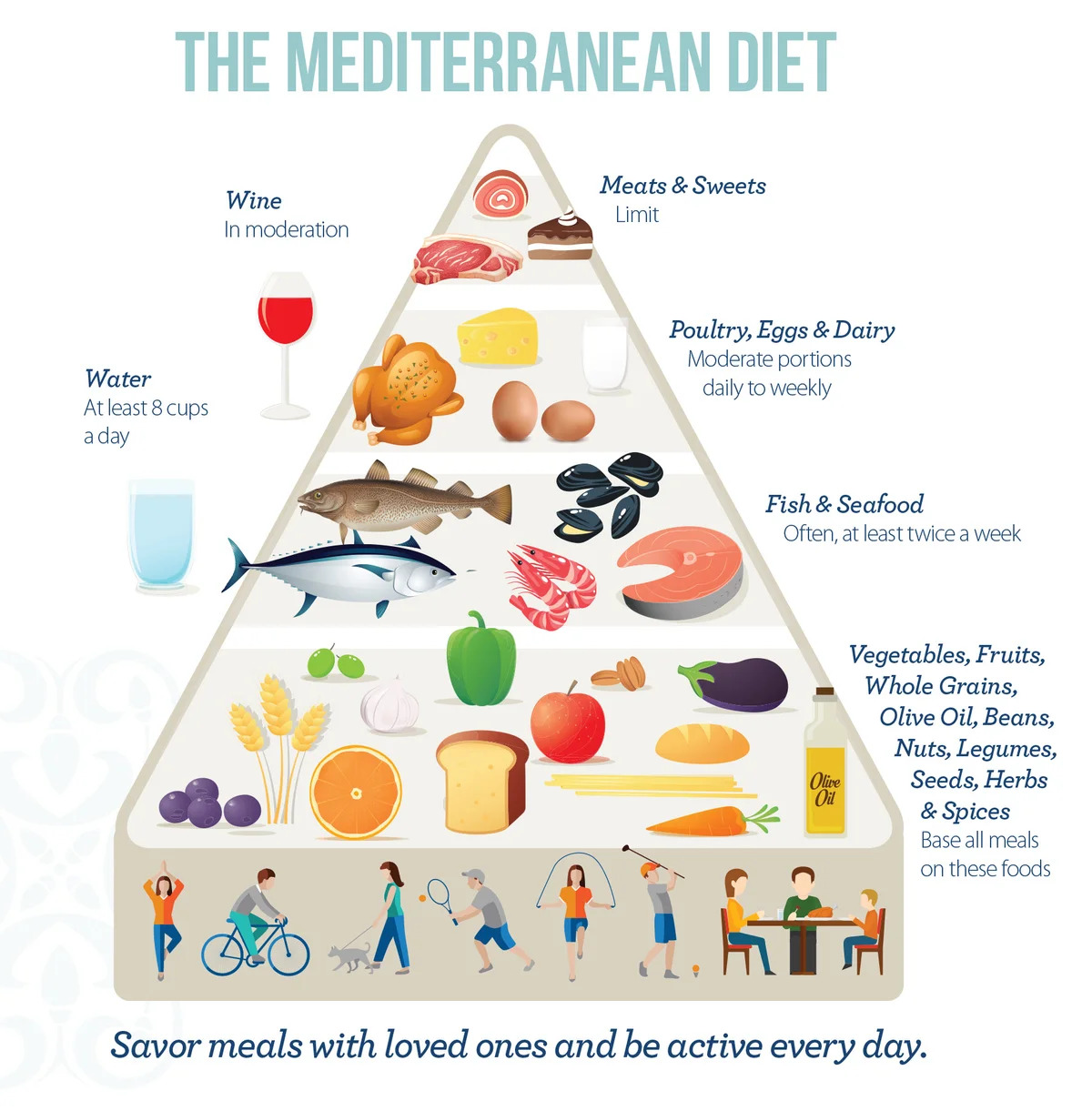 Chế độ ăn kiêng Mediterranean Diet
