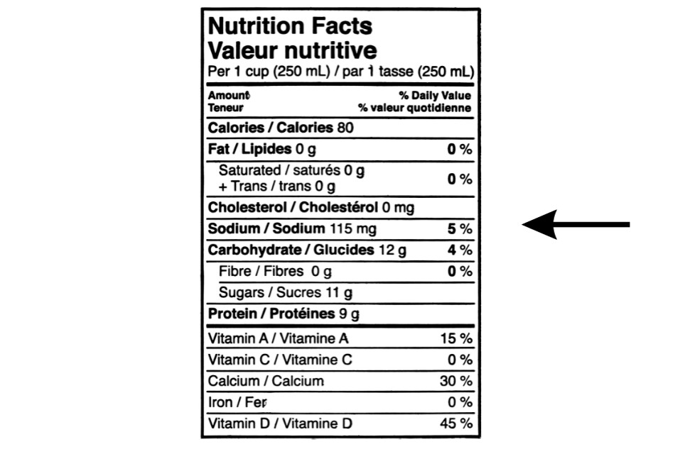 Chất dinh dưỡng được biểu thị chi tiết trong bảng Nutrition Facts